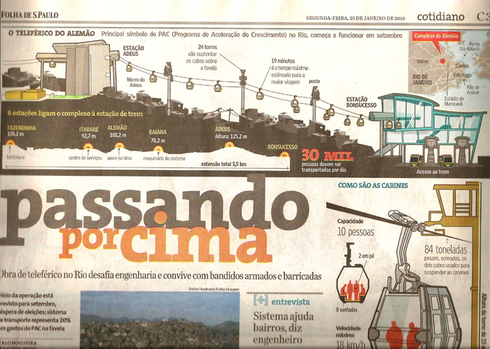 Folha de São Paulo - O Teleférico do Alemão