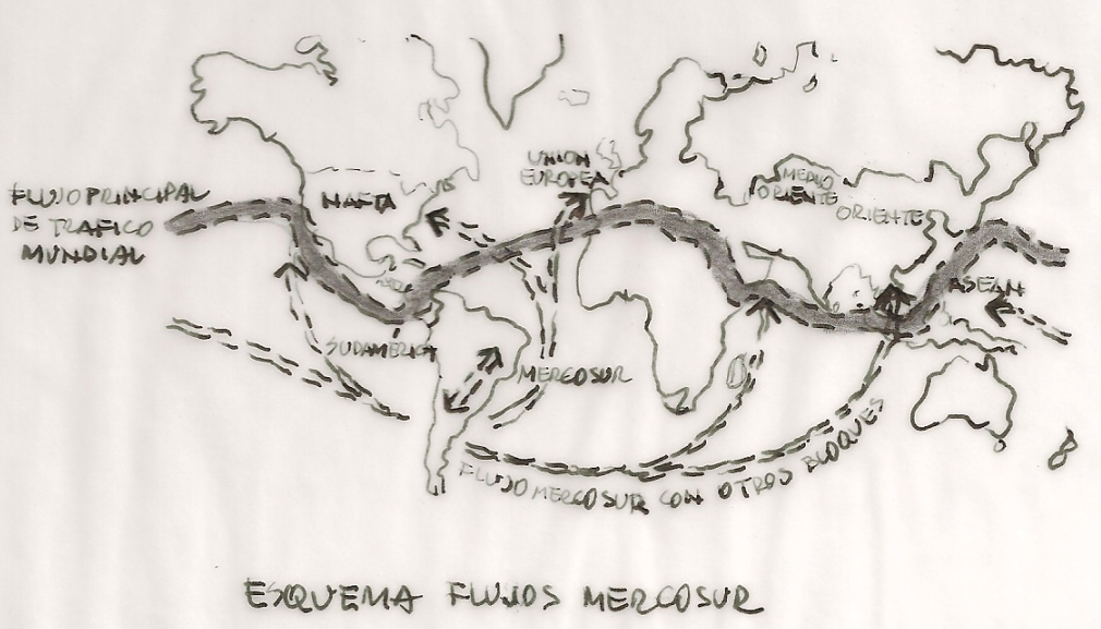 Esquema Flujos Mercosur